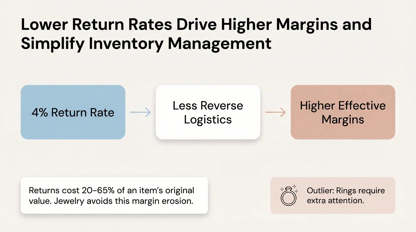 Implications for Ecommerce Sellers and Brand Founders