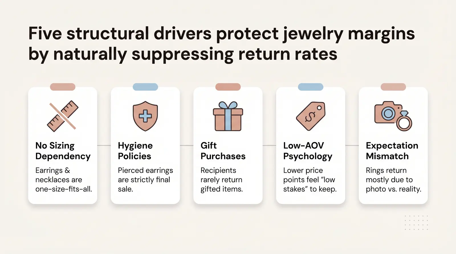 Why Jewelry Return Rates Are So Low: Structural Drivers
