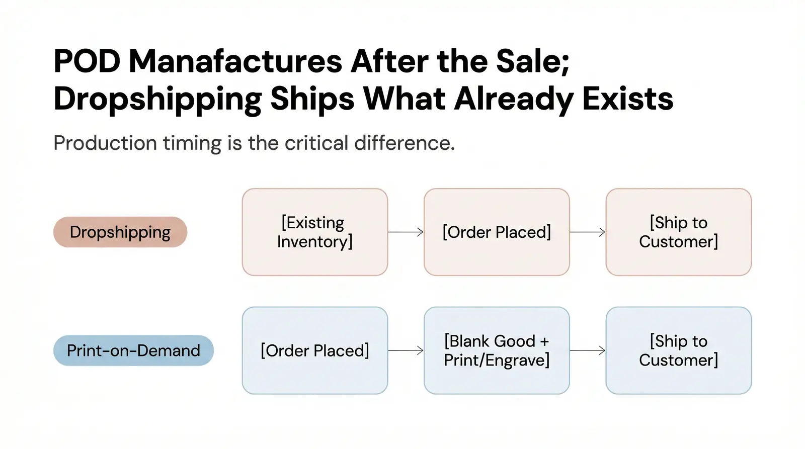 How Each Model Actually Works (The Mechanics)
