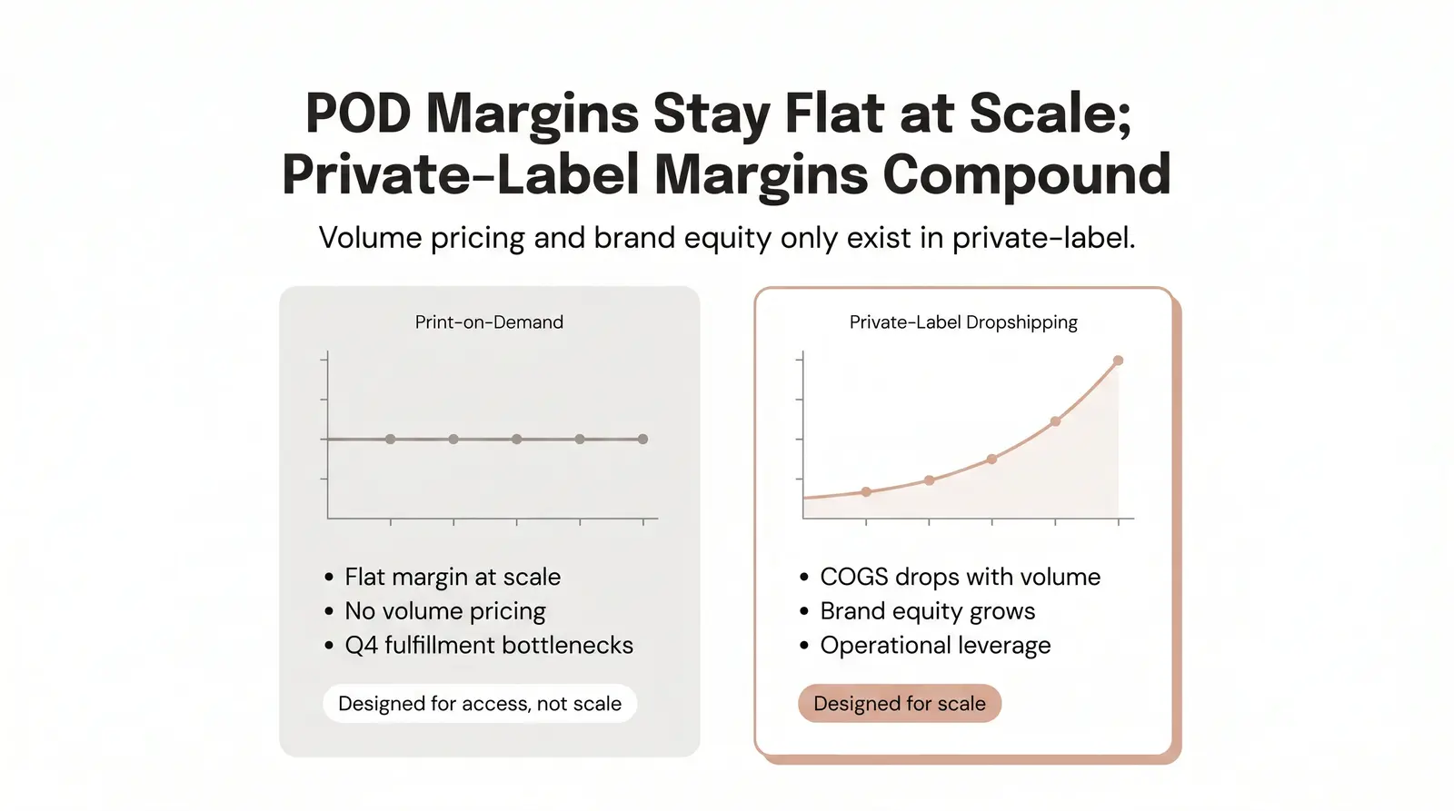Scalability — What Happens When You Start to Grow?