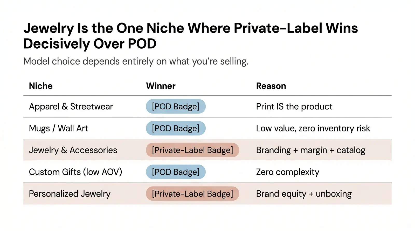 Niche-by-Niche Breakdown — Which Model Wins Where?