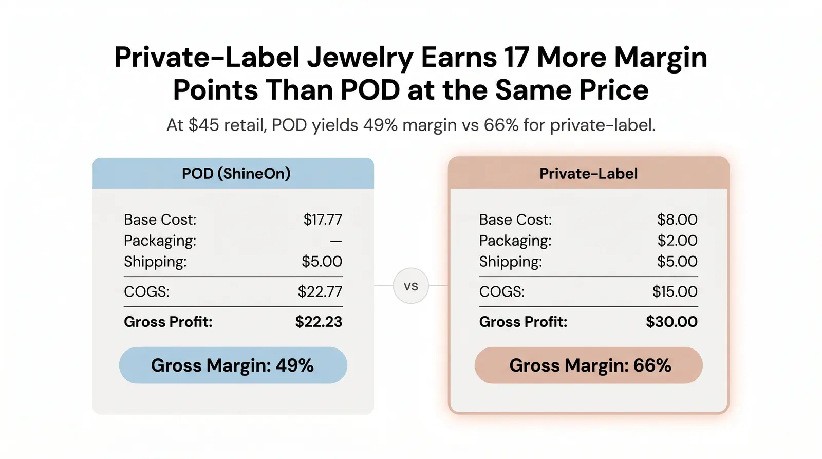 Cost Structure + Margin: The Numbers Side-by-Side