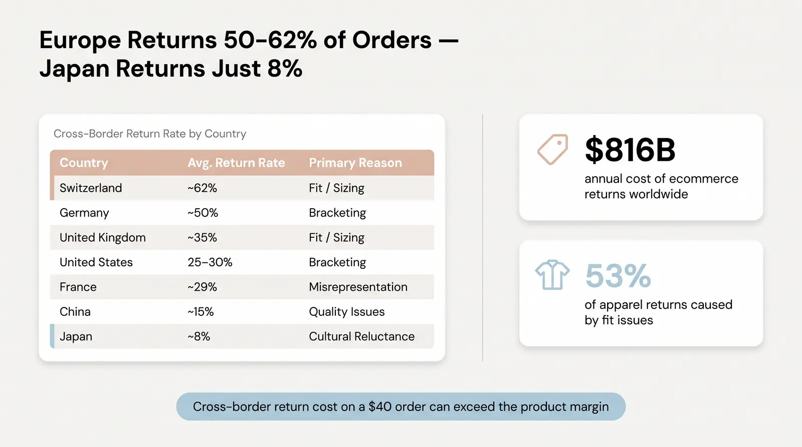 Tariff Impact on Cross-Border Ecommerce (Post-2025 Trade Shifts)