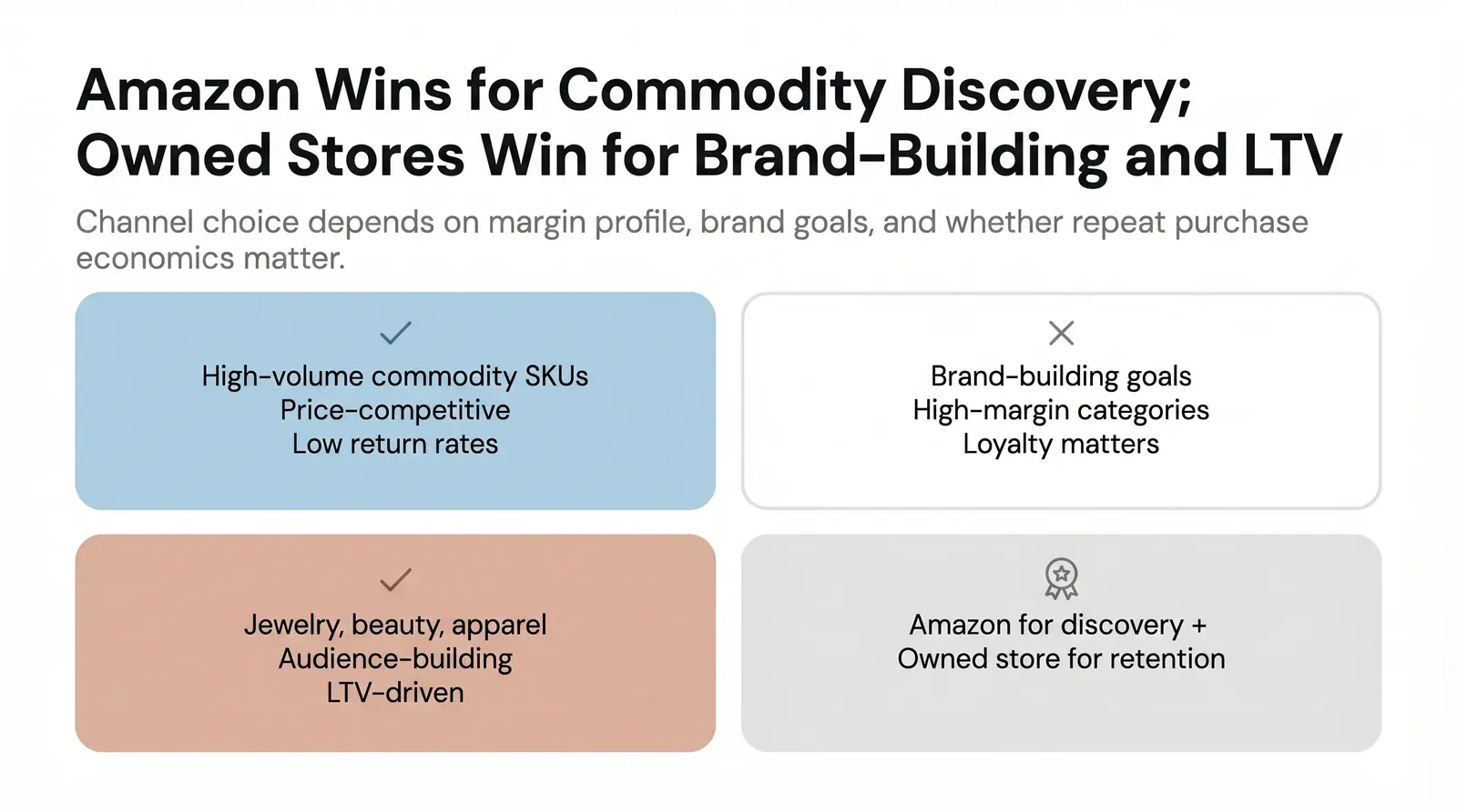When Amazon Still Makes Sense (And When It Doesn't)