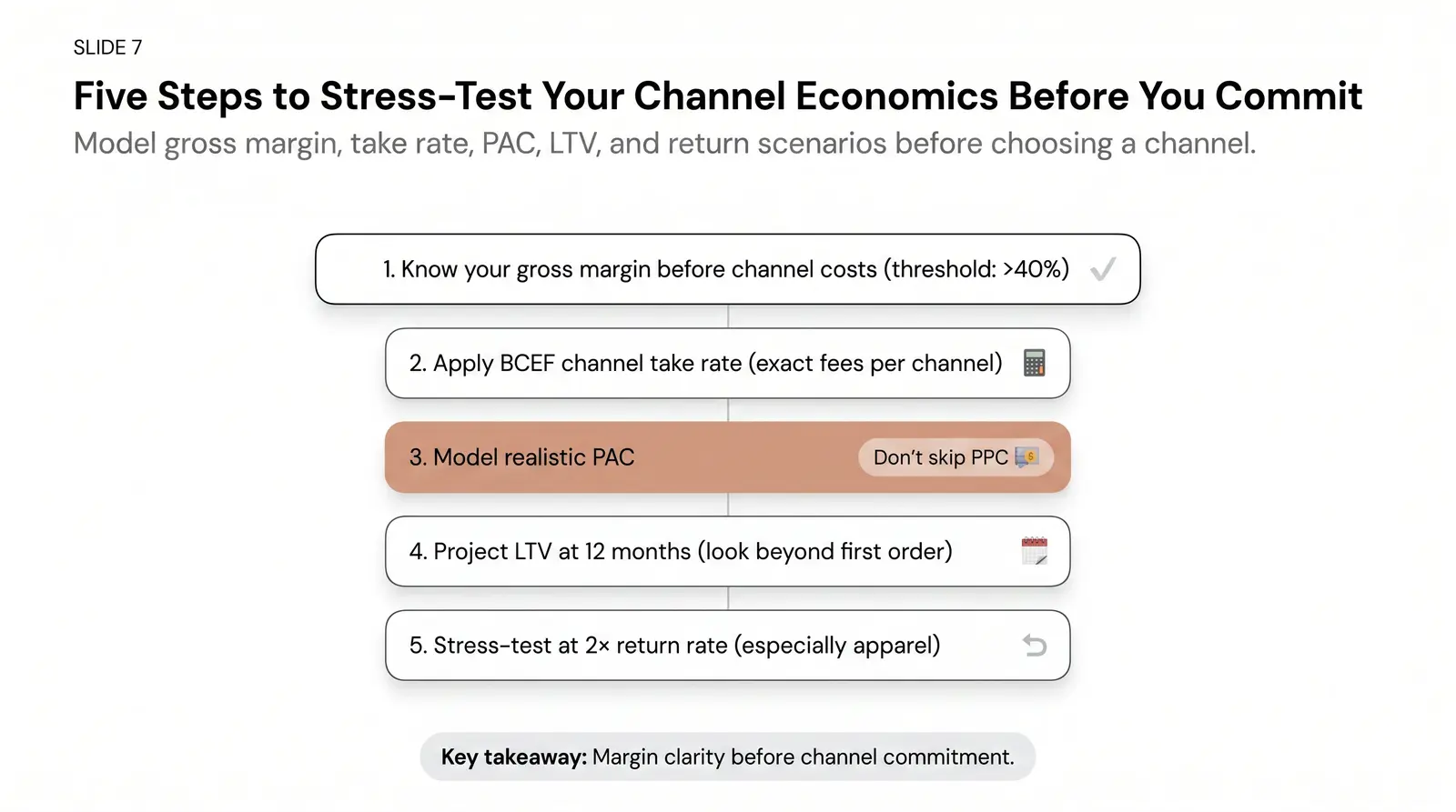 How to Use This Data to Make Your Channel Decision