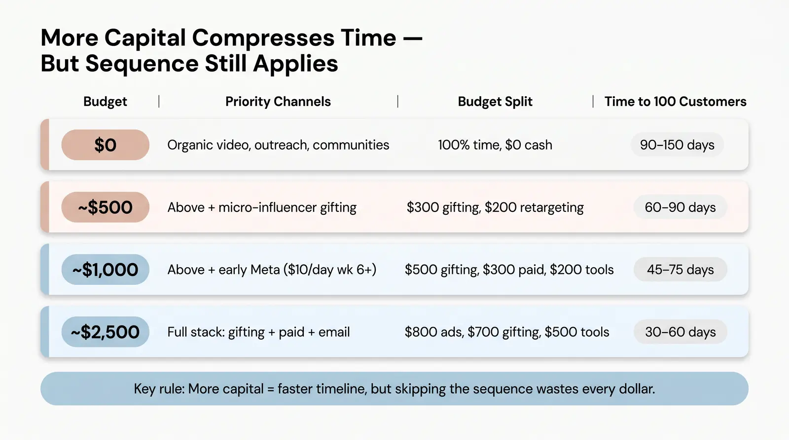 Capital Allocation Framework — What to Do With $0, $500, $1,000, or $2,500
