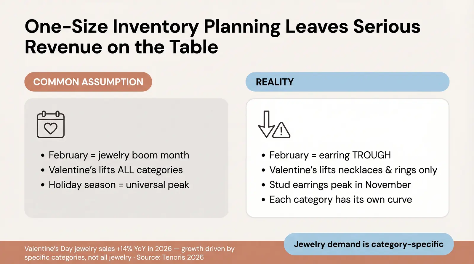 Why Jewelry Seasonality Is More Nuanced Than Most Sellers Realize