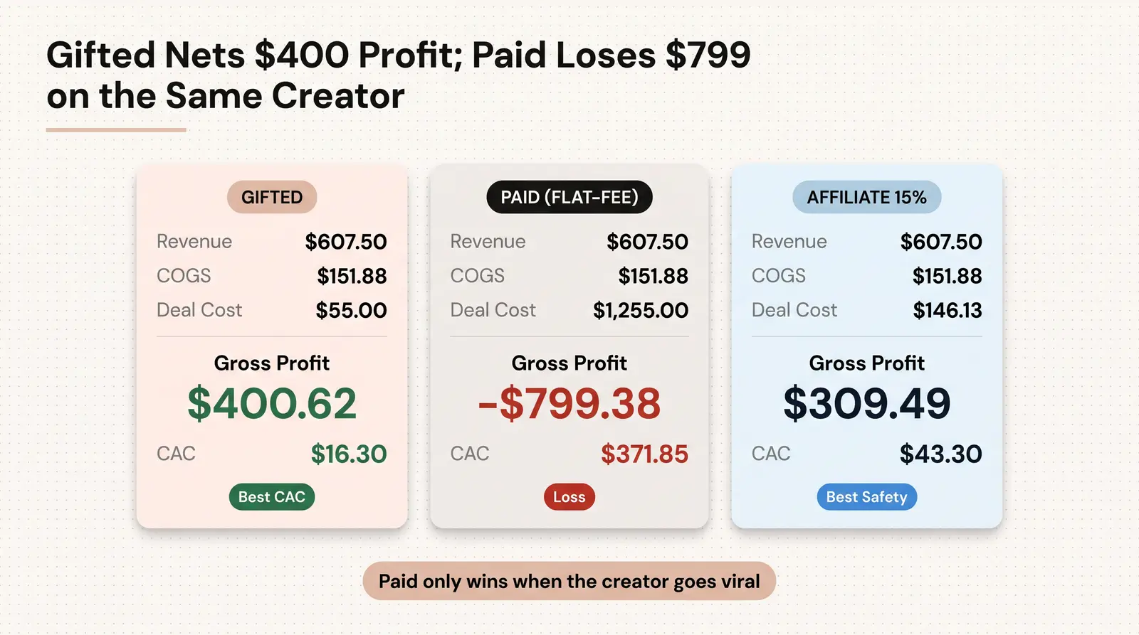 The Influencer ROI Calculator: Modeling Your Deal