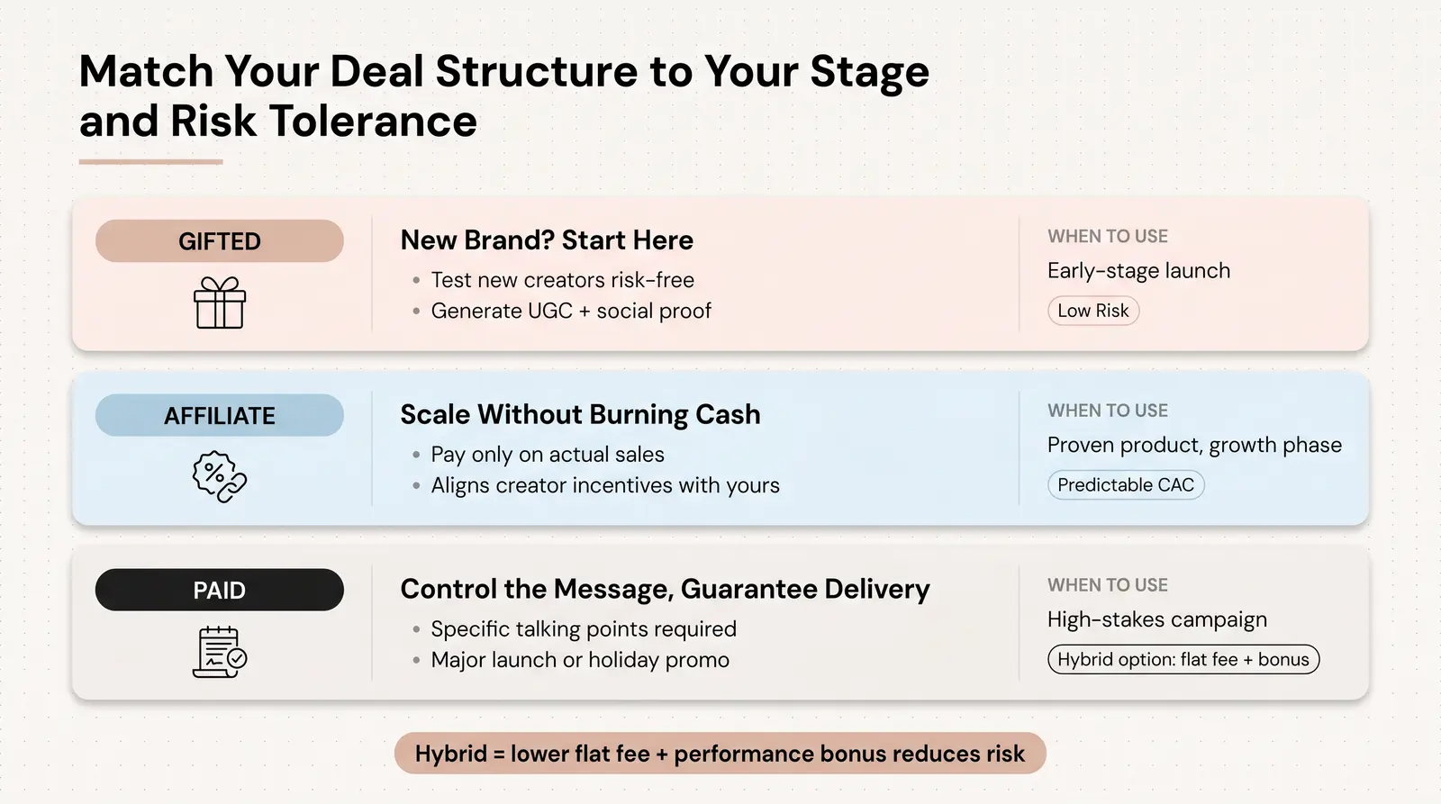 How to Choose Your Deal Structure