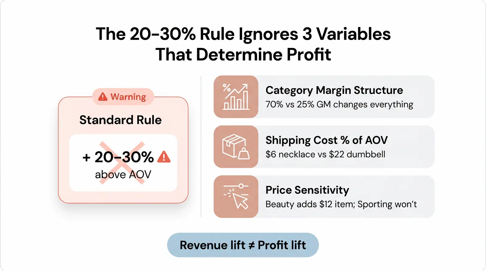 Why the Standard Rule of Thumb Breaks Down