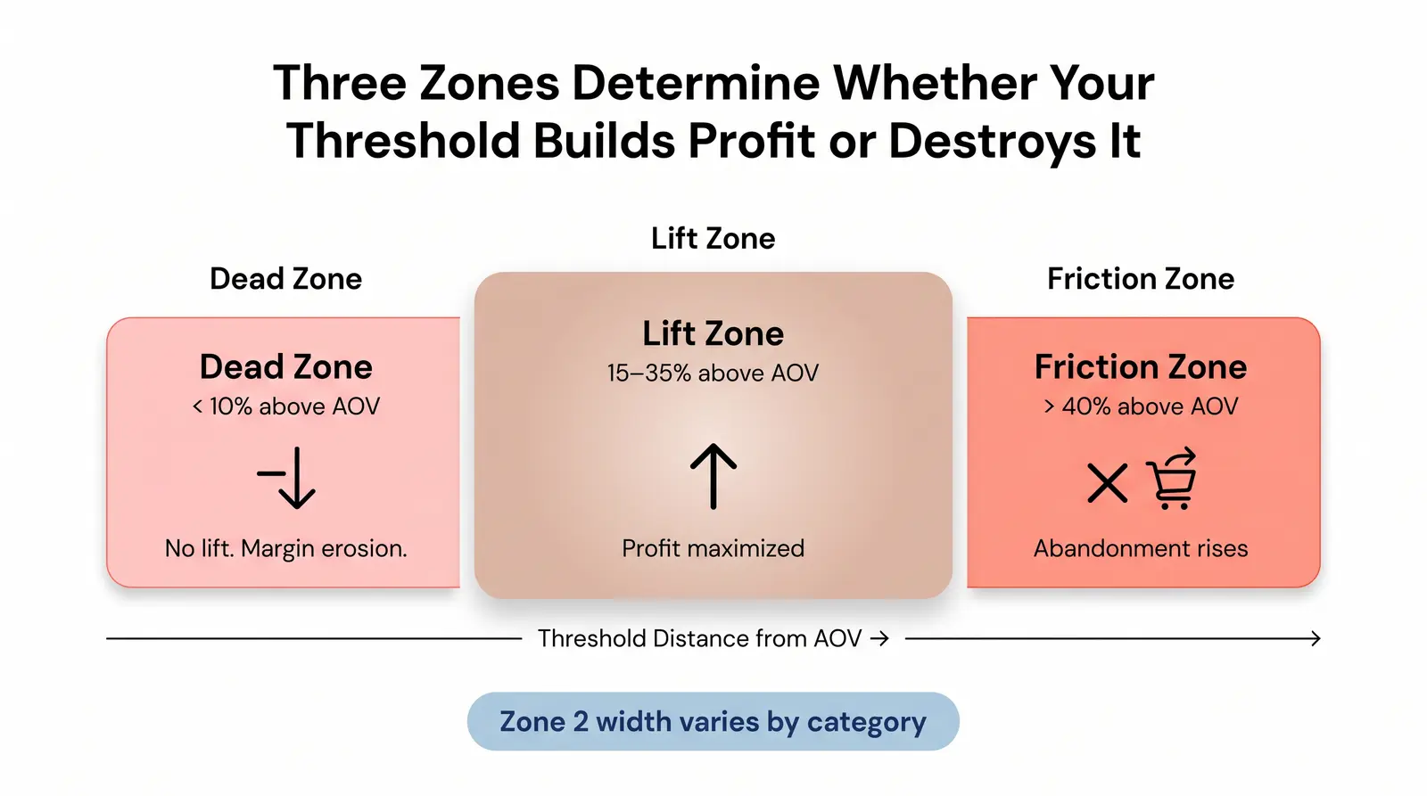 The Branvas AOV-Lift Curve Framework