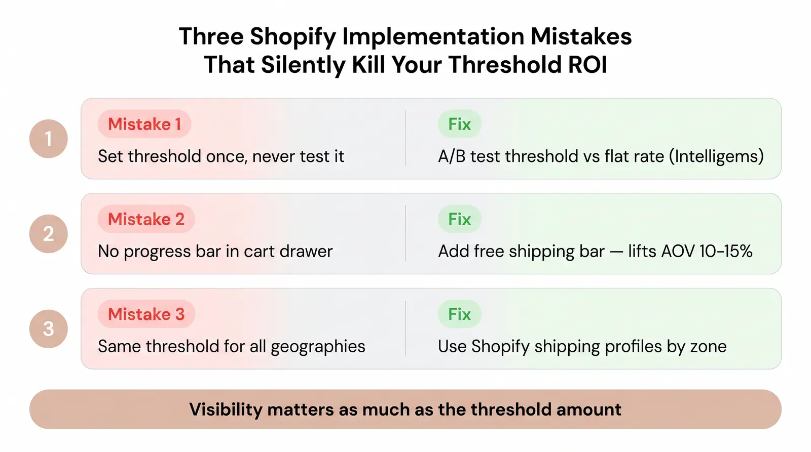 Implementing Your Threshold on Shopify (and What Most Brands Get Wrong)