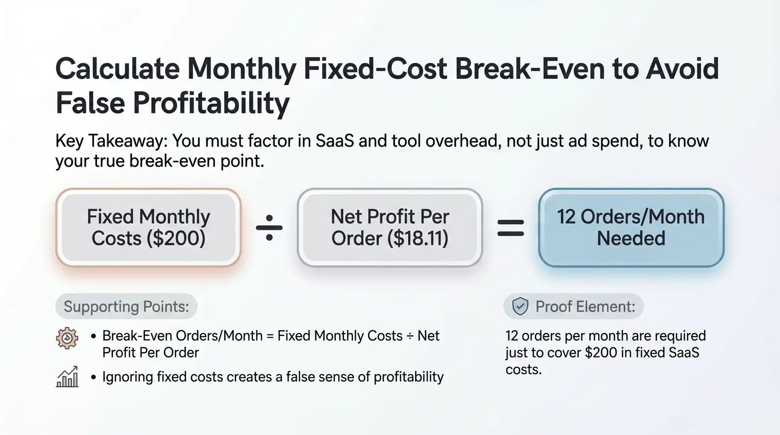 Dropshipping Break-Even Analysis: Know Before You Scale