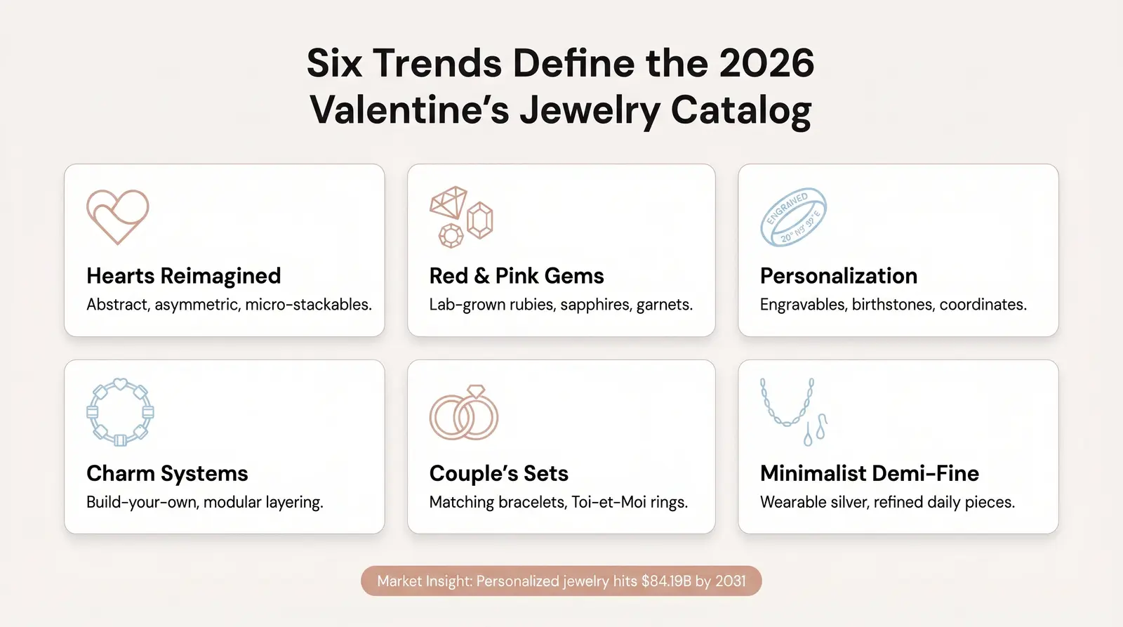 2026 Valentine's Day Jewelry Trend Forecast