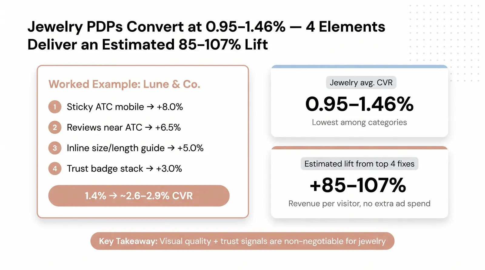 Category Nuances — Jewelry & Accessories vs. General Retail