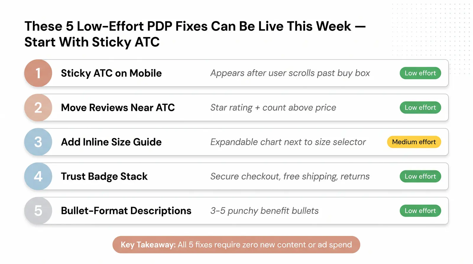 The 5 Highest-ROI PDP Fixes You Can Implement This Week