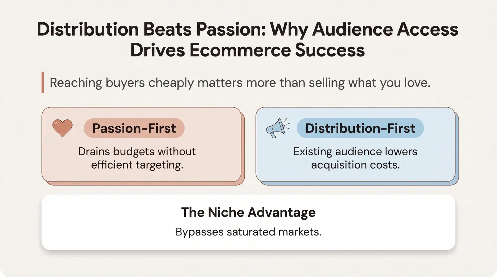 Why Your Niche Choice Makes or Breaks Your Ecommerce Business
