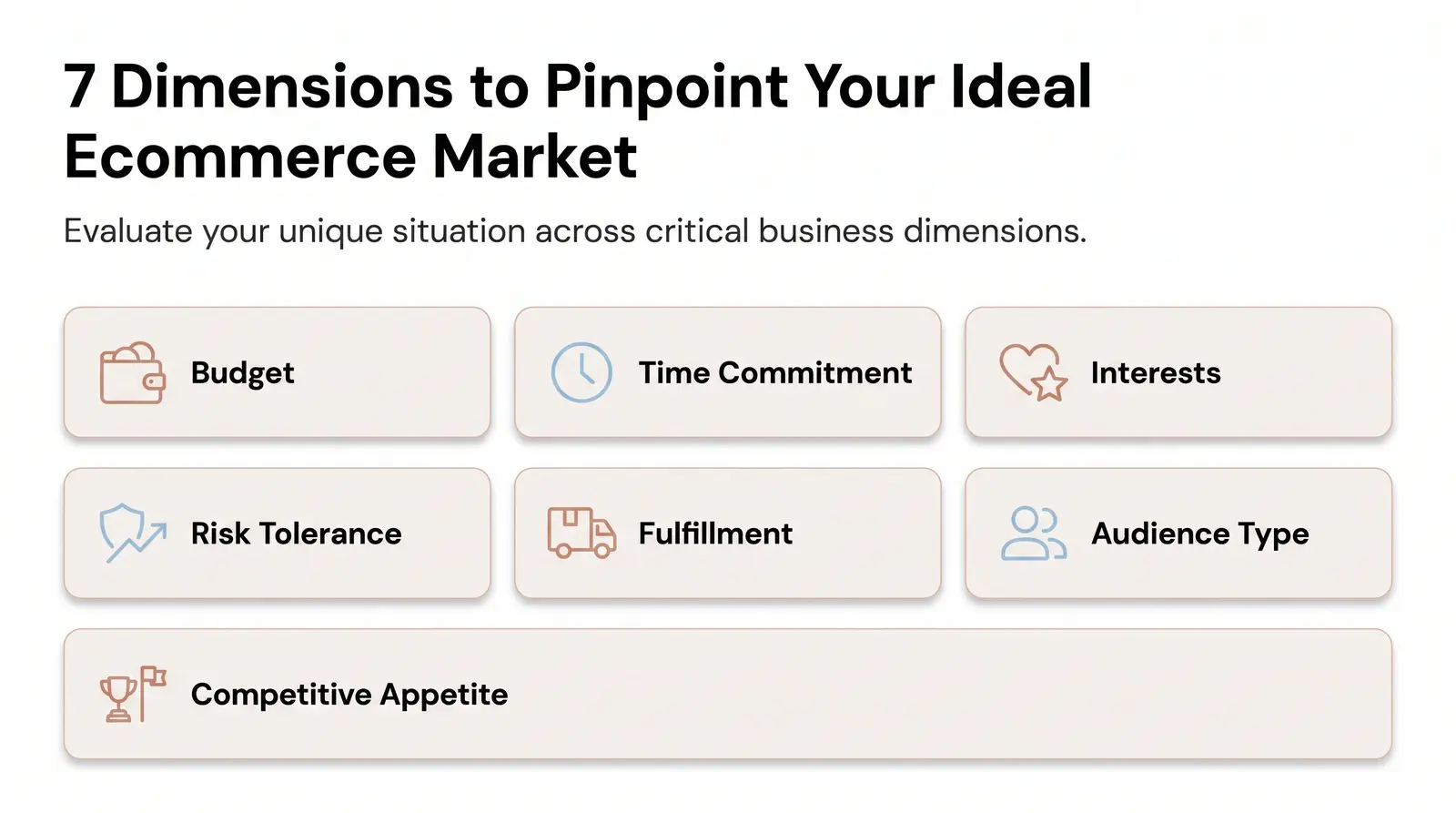 How to Use This Ecommerce Niche Finder Quiz