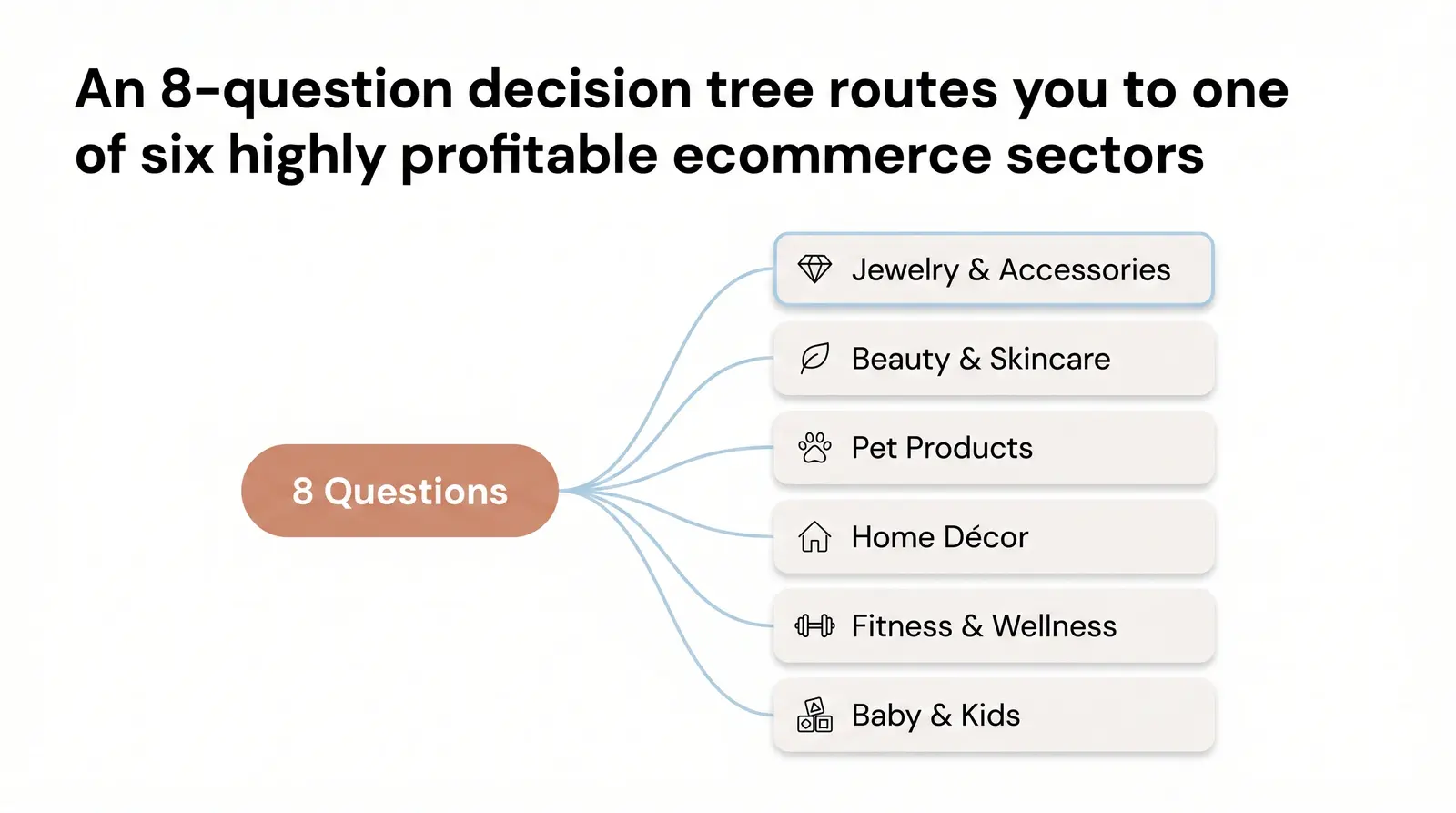 The Ecommerce Niche Finder Quiz