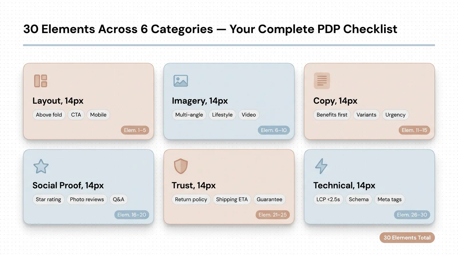 PDP Optimization Checklist — Quick-Reference Summary
