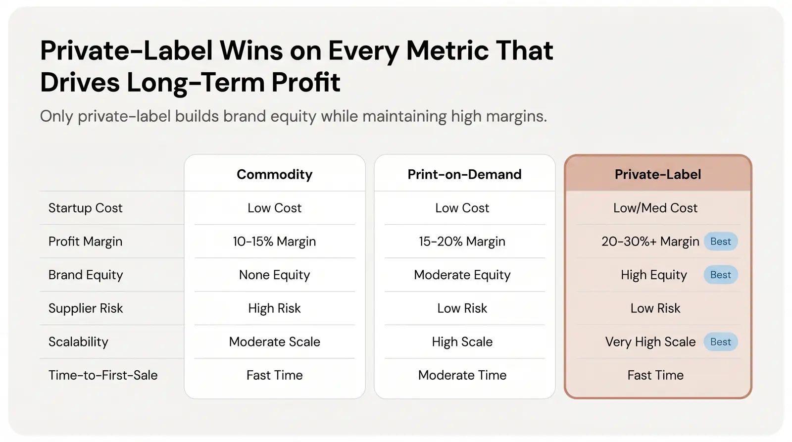 Step 2: Choose Your Business Model (This Decision Changes Everything)
