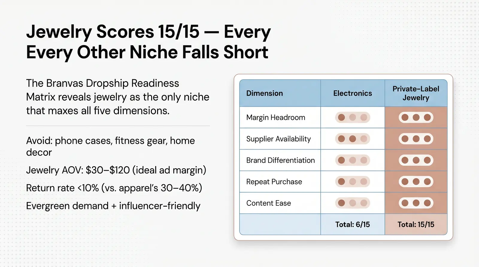 Step 1: Pick a Niche (Give This More Time Than You Think)