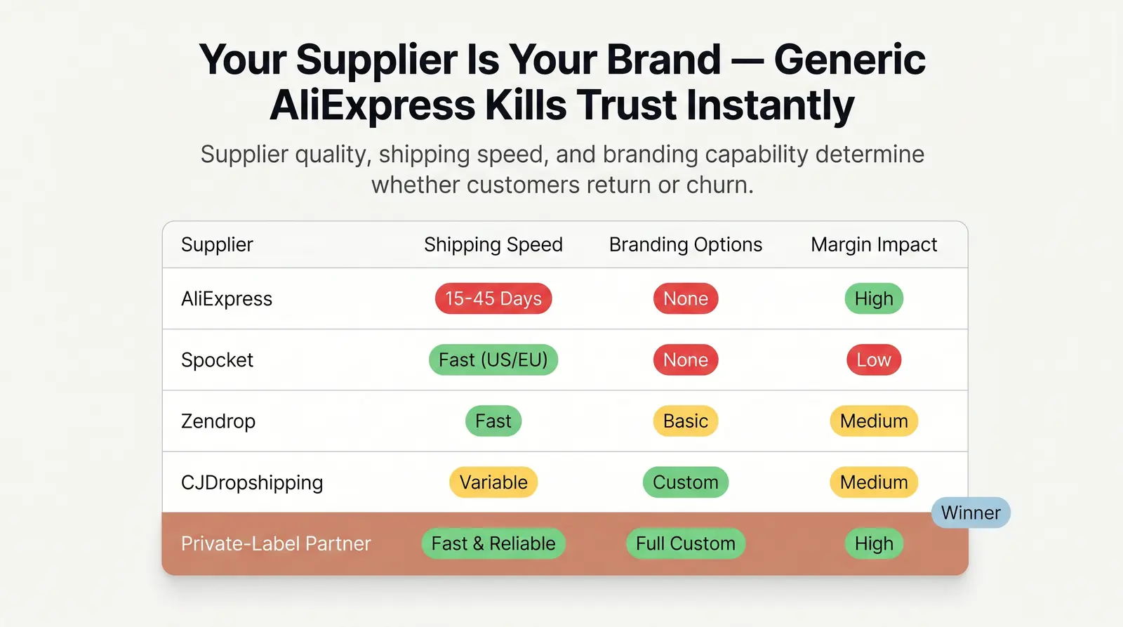 Step 5: Choose Your Suppliers