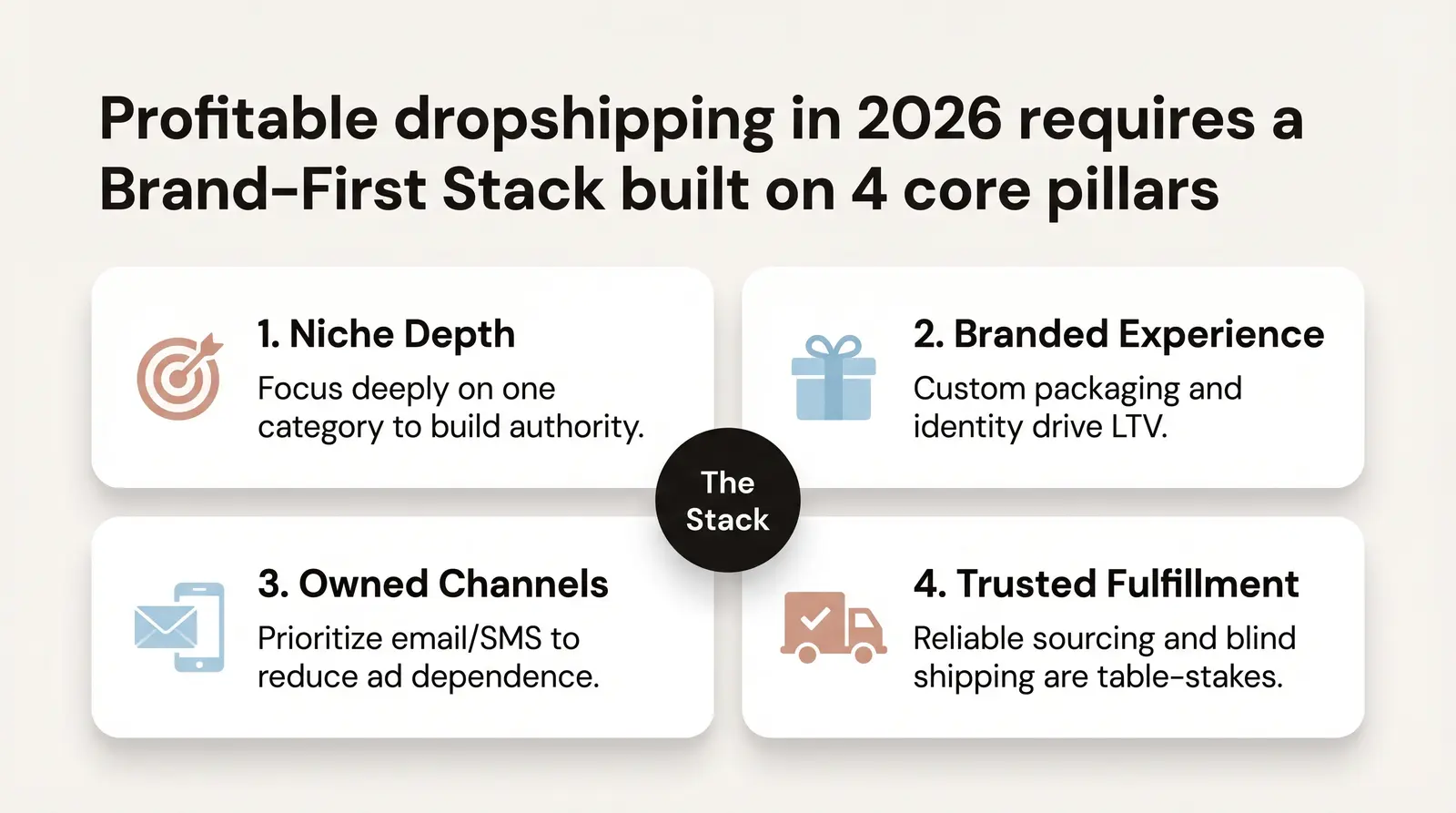 The Branvas Framework for Dropshipping That Actually Works in 2026