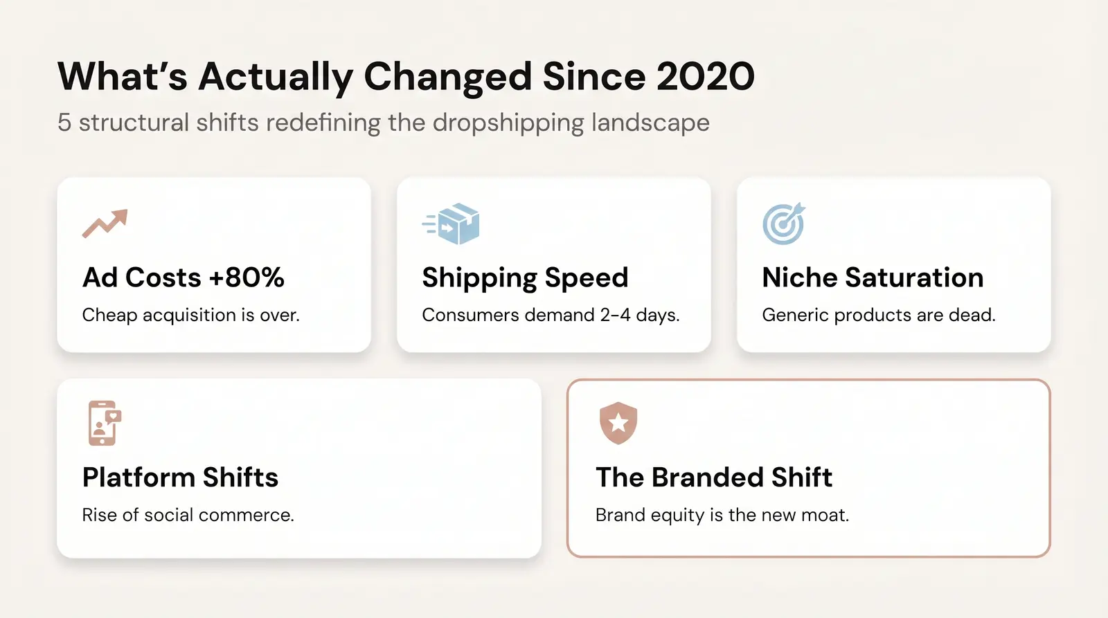 What's Actually Changed Since 2020 (The Honest Breakdown)