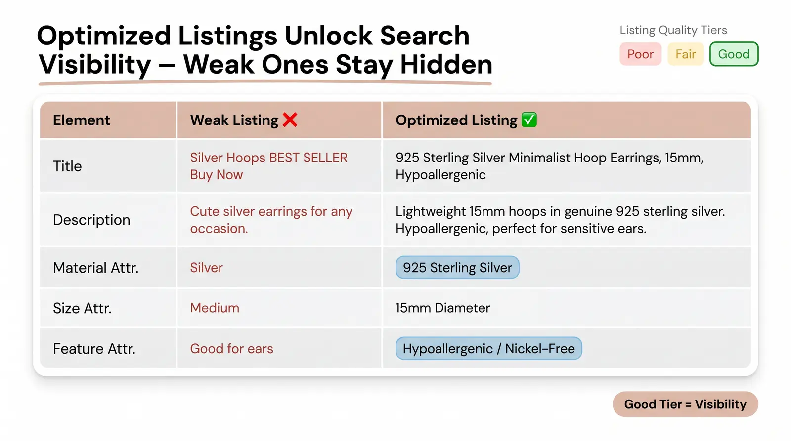 How to List Jewelry Products on TikTok Shop (Step by Step)