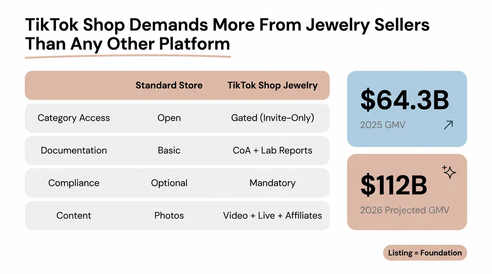 Why TikTok Shop Is a Different Beast for Jewelry Sellers