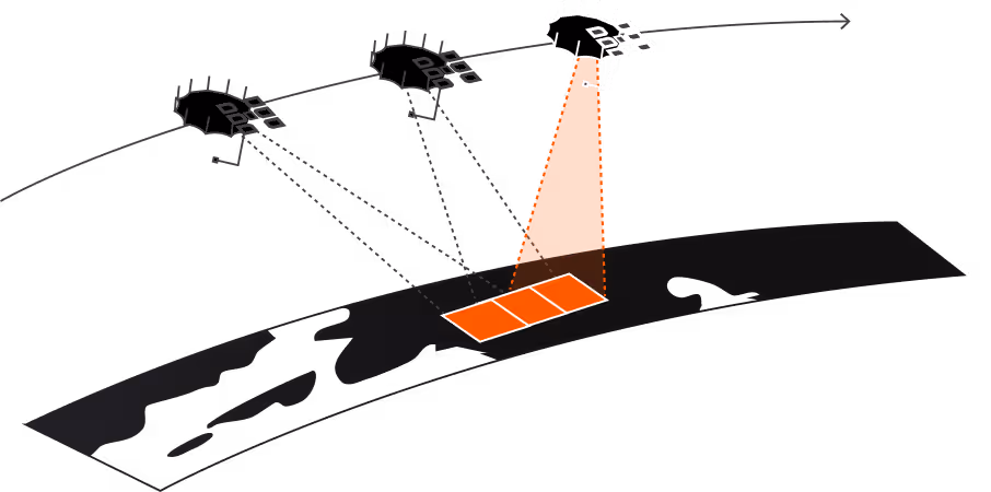 SAR Spotlight Wide collection showing multiple Capella satellites imaging a continuous ground swath across a defined area