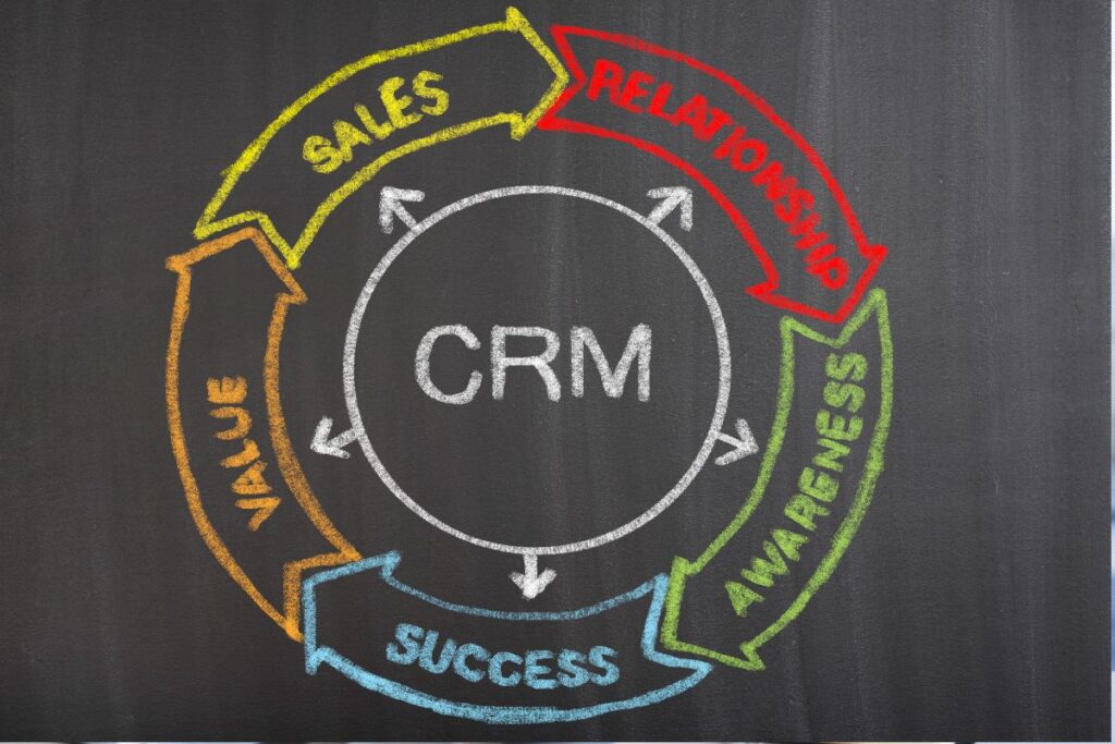 CRM