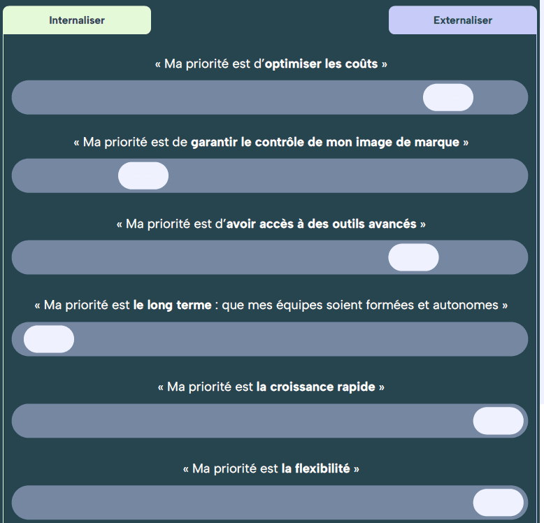 Matrice de choix entre internaliser et externaliser