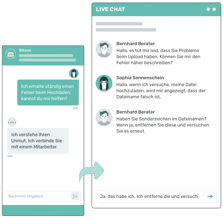 Hier hat ein IT-Support Chatbot ein Problem teilweise schon gelöst und gibt nun an einen menschlichen Kollegen weiter, um das Anliegen abzuschließen.