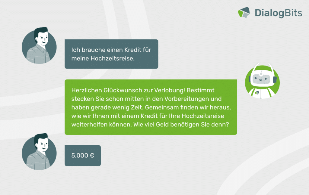 Illustration einer Chatbot-Interaktion, bei der ein Nutzer einen Kredit für eine Hochzeitsreise anfragt und der Chatbot personalisierte Unterstützung bietet.