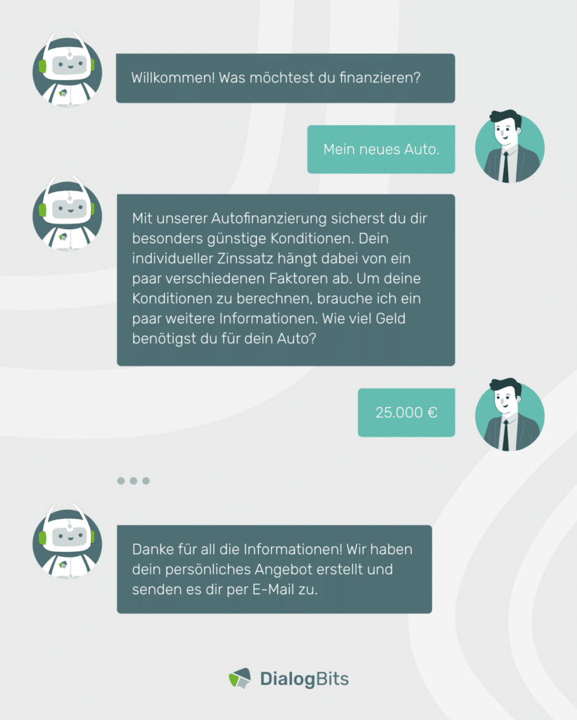 Ein Chatbot führt eine Beratung zur Autofinanzierung durch. Der Nutzer gibt an, ein neues Auto finanzieren zu wollen, woraufhin der Chatbot individuelle Konditionen erläutert und eine personalisierte Berechnung anfordert.