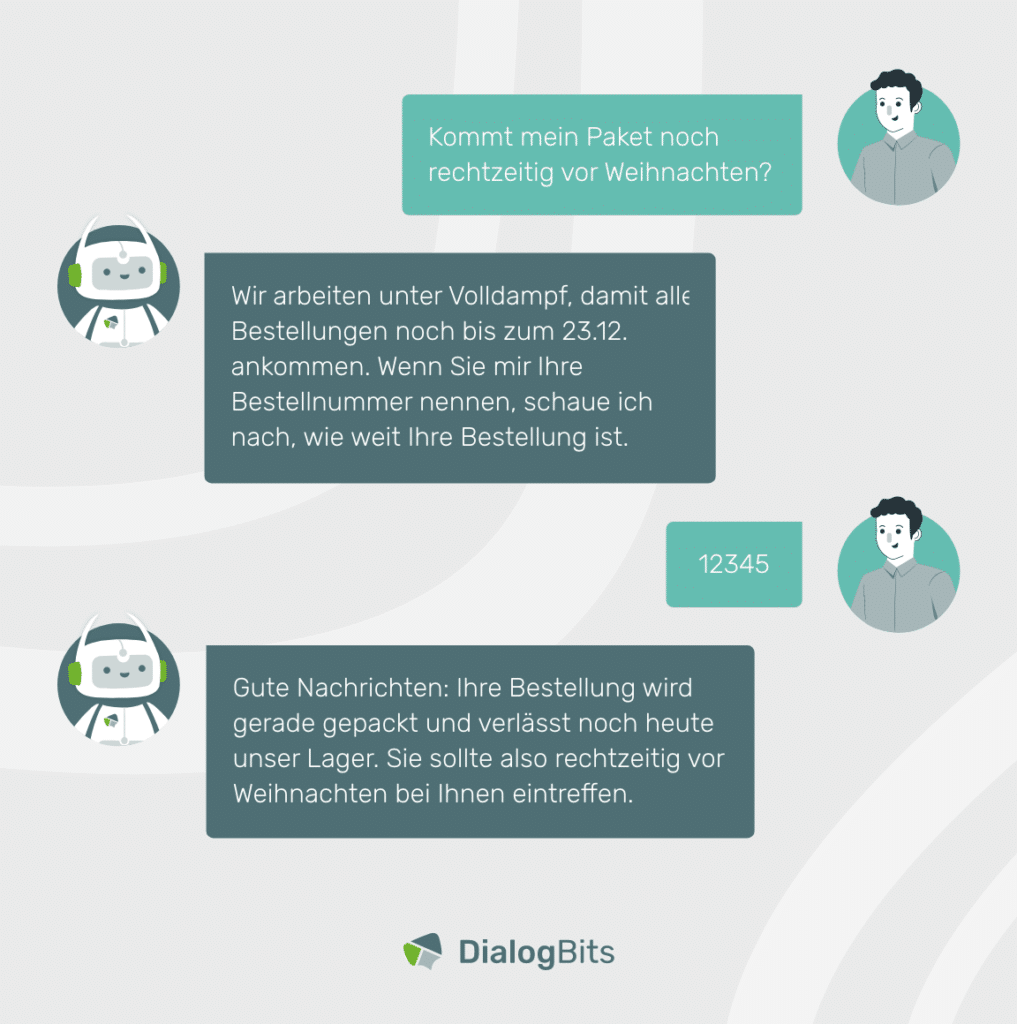 Ein Chatbot beantwortet die Anfrage eines Kunden zum Status seiner Bestellung. Nach Eingabe der Bestellnummer erhält der Kunde die Information, dass das Paket noch am selben Tag versendet wird und pünktlich vor Weihnachten ankommt.