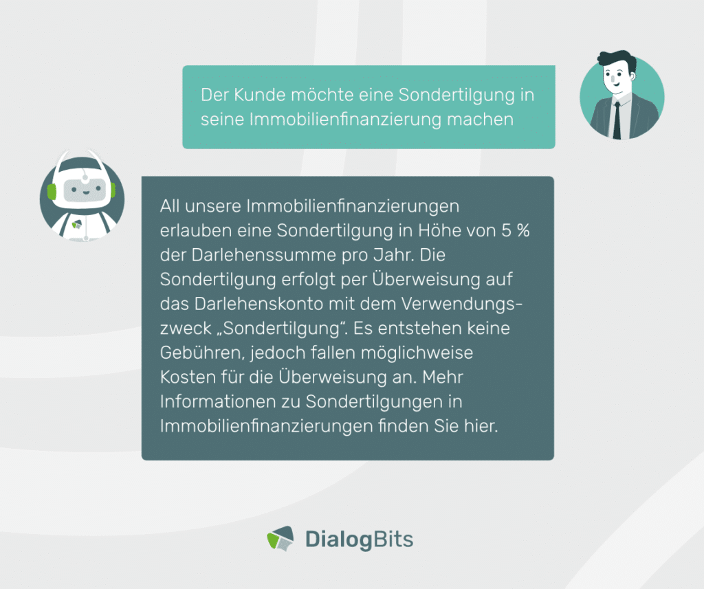 Ein Chatbot beantwortet eine Mitarbeiteranfrage zur Sondertilgung in der Immobilienfinanzierung. Er erklärt die Höhe der zulässigen Sondertilgung, den Überweisungsprozess und mögliche Gebühren.