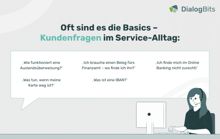 Infografik mit typischen Kundenfragen im Bankservice, darunter Themen wie Überweisungen, IBAN, Finanzamtsbelege und Online-Banking.
