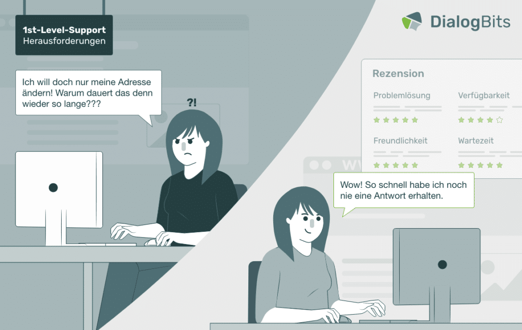 Illustration von zwei Kundinnen im First-Level-Support: Eine frustriert über lange Wartezeiten, die andere erfreut über eine schnelle Lösung, mit einer positiven Rezension im Hintergrund.