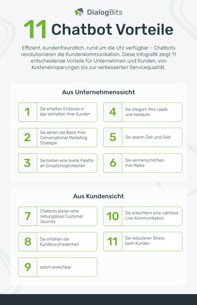11 Chatbot-Vorteile für Unternehmen und Kunden – Infografik