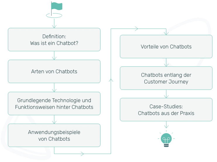 Zusammenfassende, visuelle Darstellung der im Beitrag behandelten Themen.