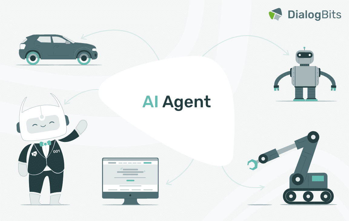 Illustration eines AI-Agenten in Anzug mit Verbindungen zu einem Auto, Roboter, Computer und Industrieroboter, symbolisierend die vielfältigen Einsatzmöglichkeiten von KI-Agenten