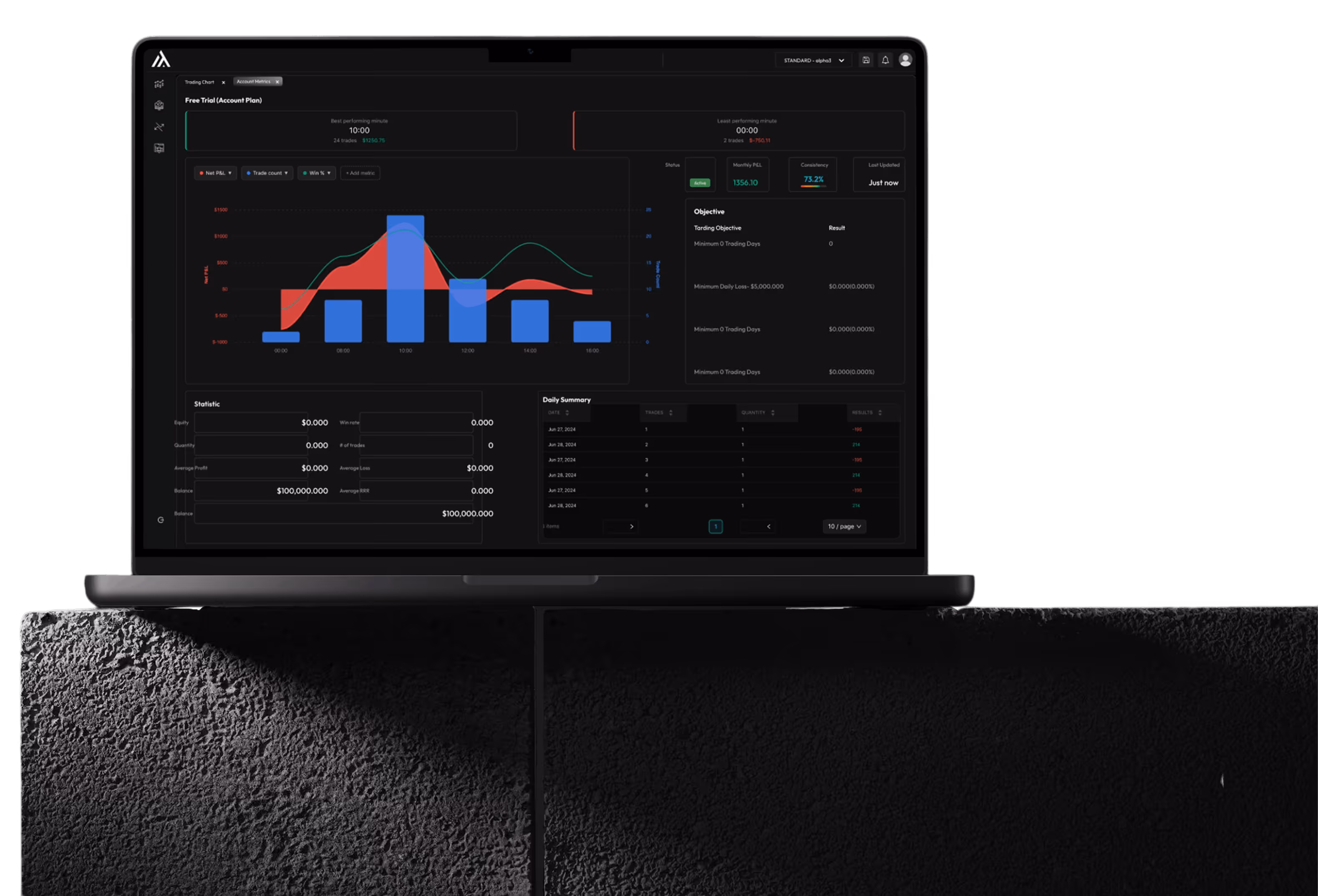 Alpha Futures Screen