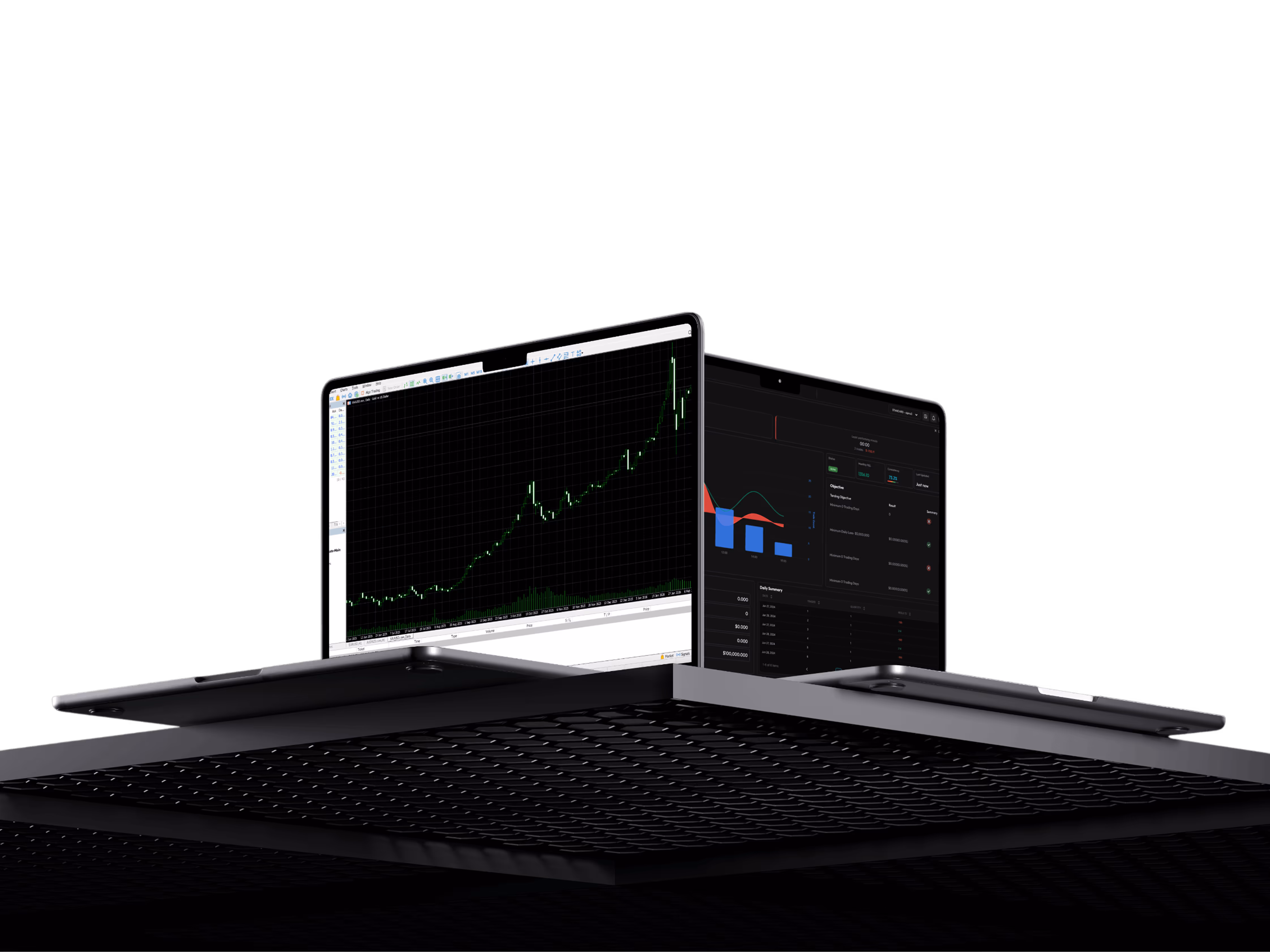 Dashboard Screens MT5 and Alpha Futures