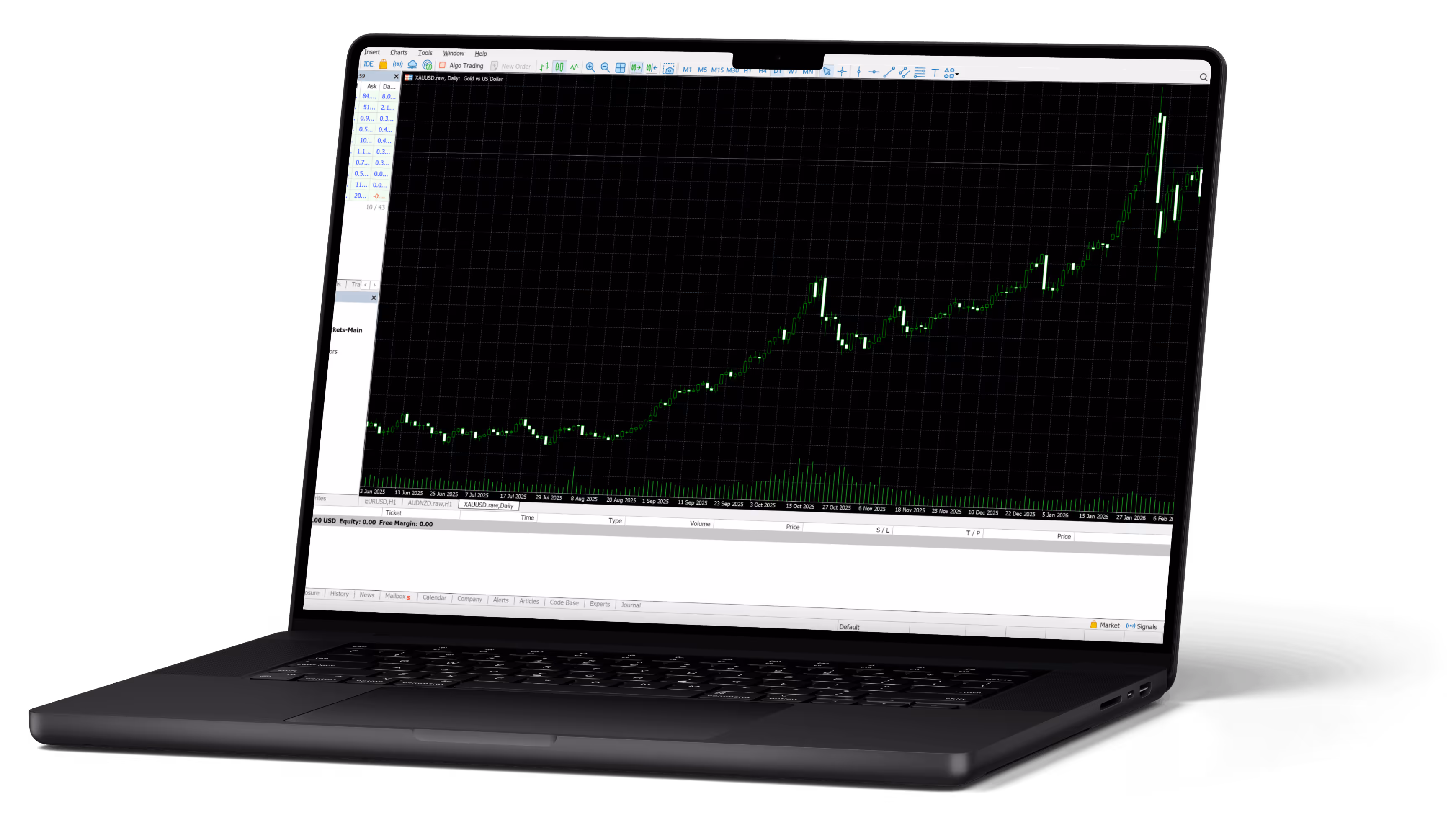 MacBook Pro Mt5 Dashboard