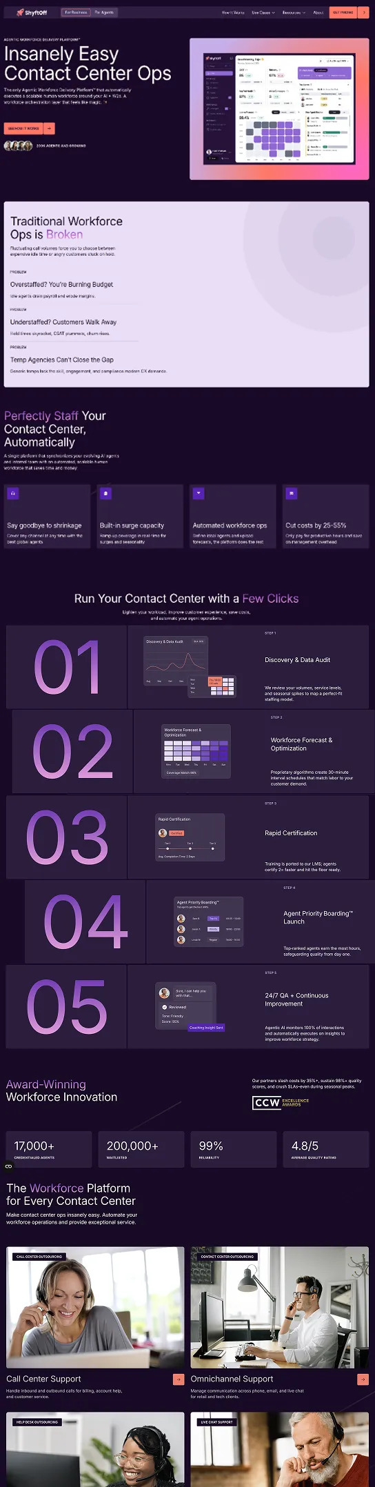 Development and design for an AI-powered workforce management and staffing platform