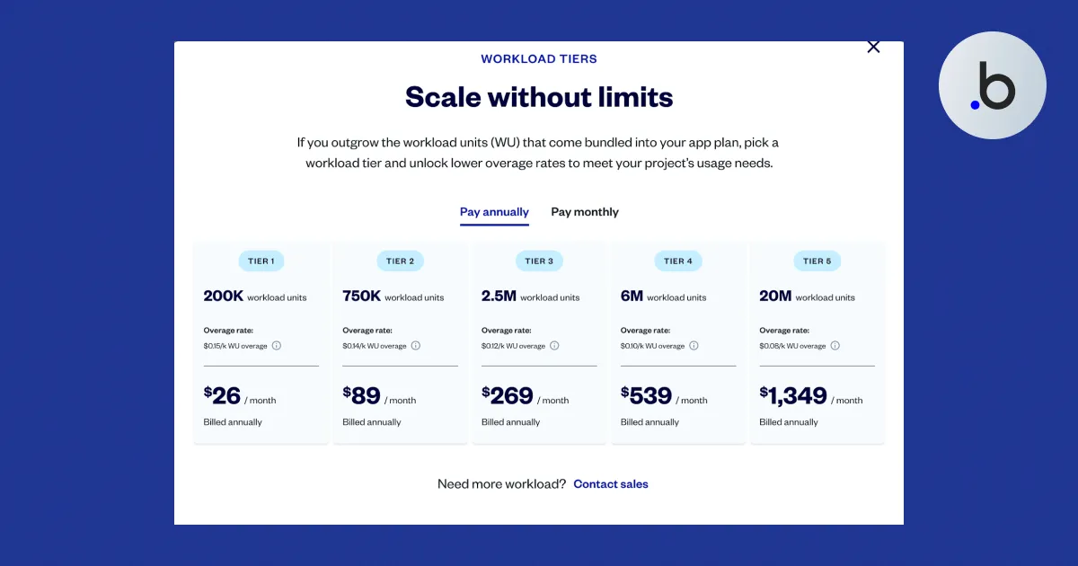 Bubble pricing workload units