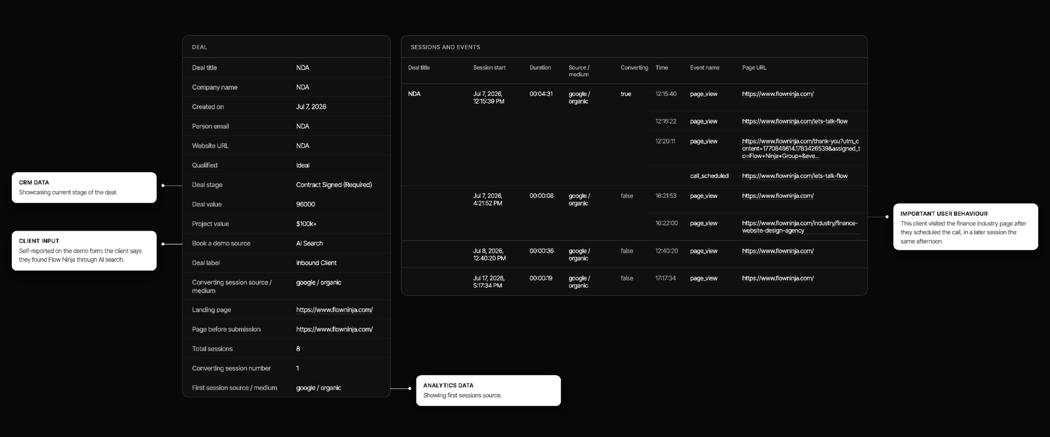 Example deal record in Website Intelligence joining CRM deal data with every website session and page view for one buyer